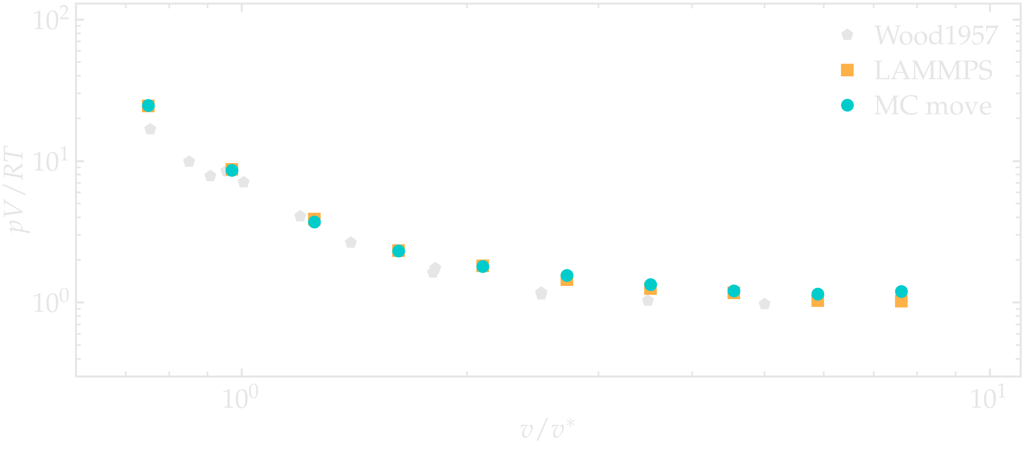 Equation of state of argon as calculated using monte carlo simulation