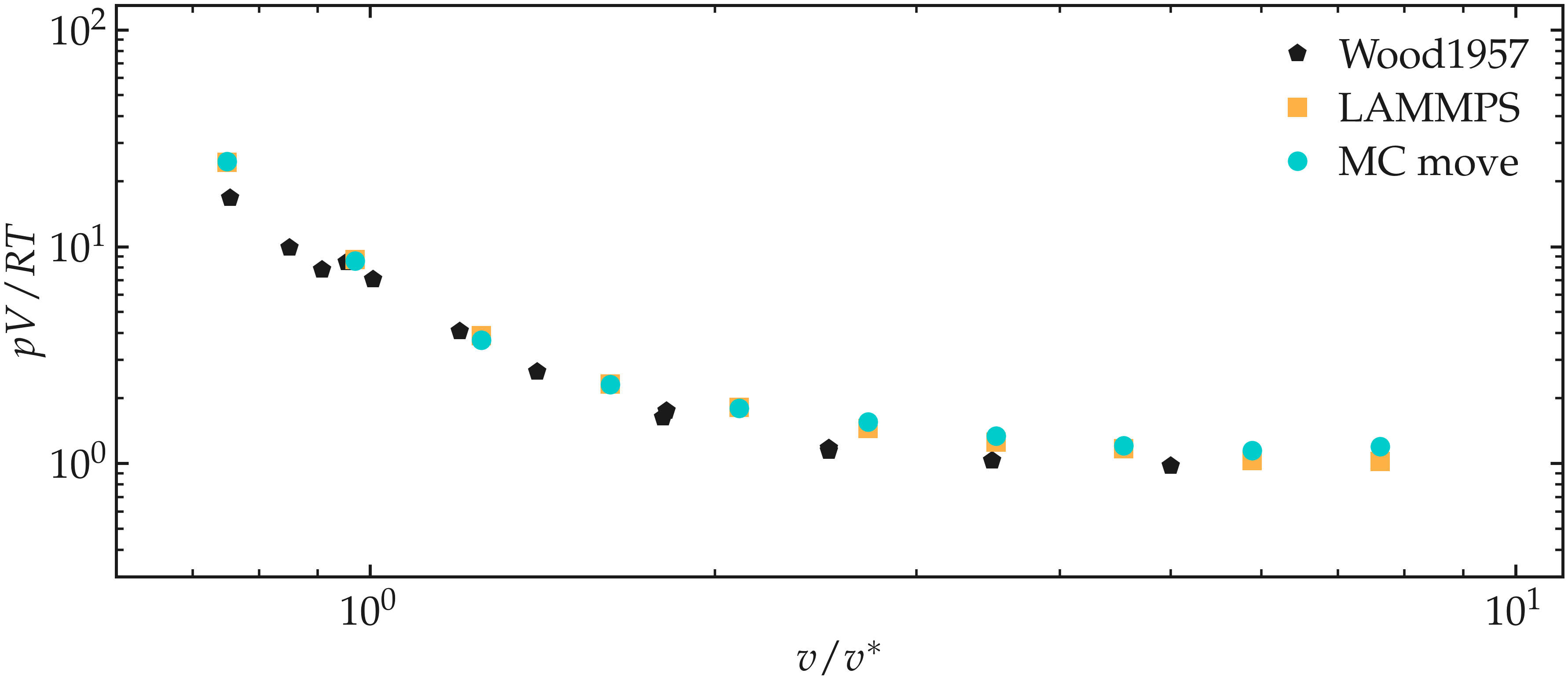 Equation of state of argon as calculated using monte carlo simulation